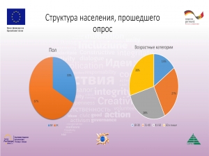 Чадыр-Лунгцы высказали свое мнение  по вопросам санитарной очистки