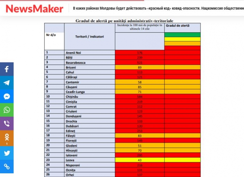 В Чадыр-Лунге с 1 октября будет действовать "оранжевый" уровень опасности