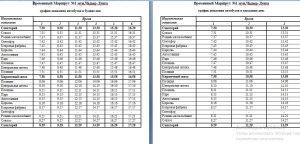 Известен график движения автобусов по маршрутам №1 и №2