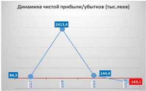 Примария Чадыр-Лунги провела анализ финансово-экономической ситуации &laquo;Апэ-Термо&raquo;