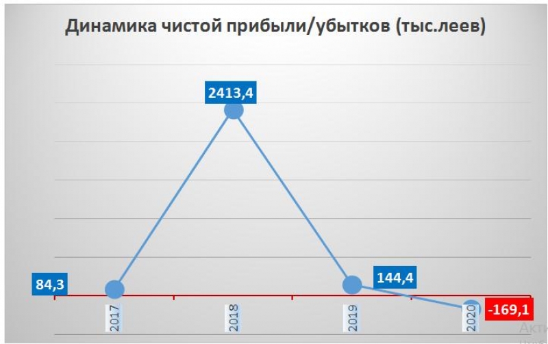 Примария Чадыр-Лунги провела анализ финансово-экономической ситуации &laquo;Апэ-Термо&raquo;